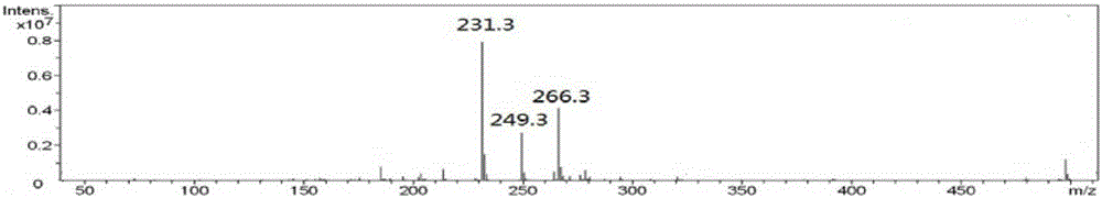 A kind of extraction method of magnolia total sesquiterpene lactone extract