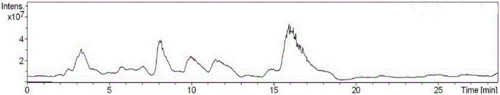 A kind of extraction method of magnolia total sesquiterpene lactone extract