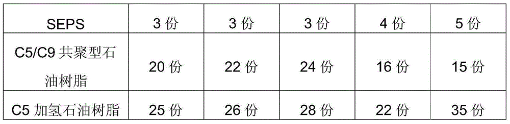 Hot melt adhesive for non-asphaltic base pre-laid polymeric waterproof rolls, and preparation method thereof