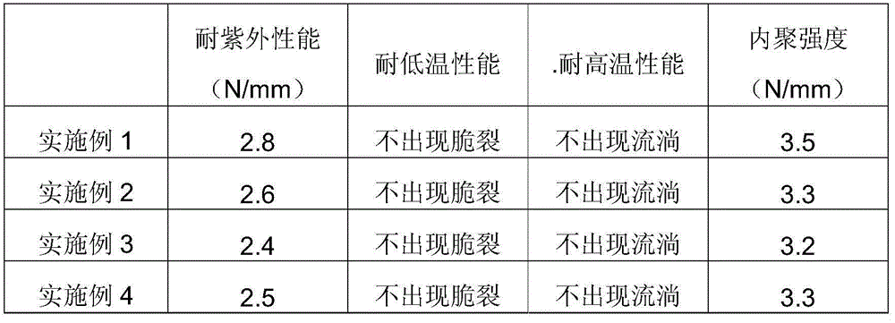 Hot melt adhesive for non-asphaltic base pre-laid polymeric waterproof rolls, and preparation method thereof