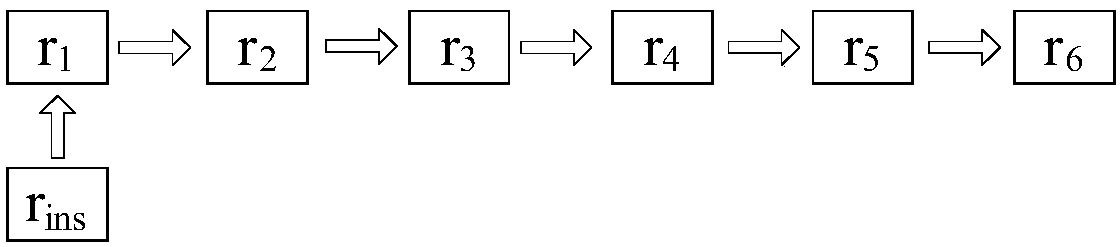 Rule set updating method and device and rule matching method and device