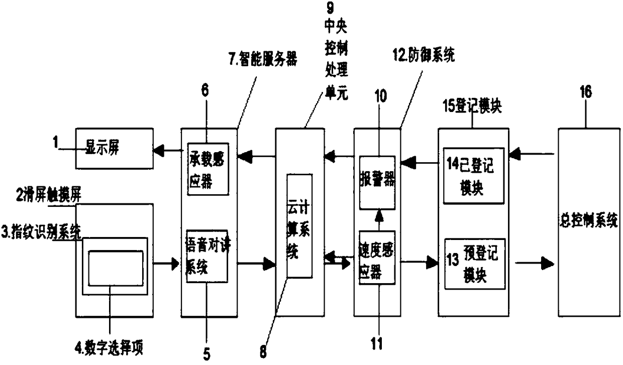 Device for selecting and registering target floor by screen sliding