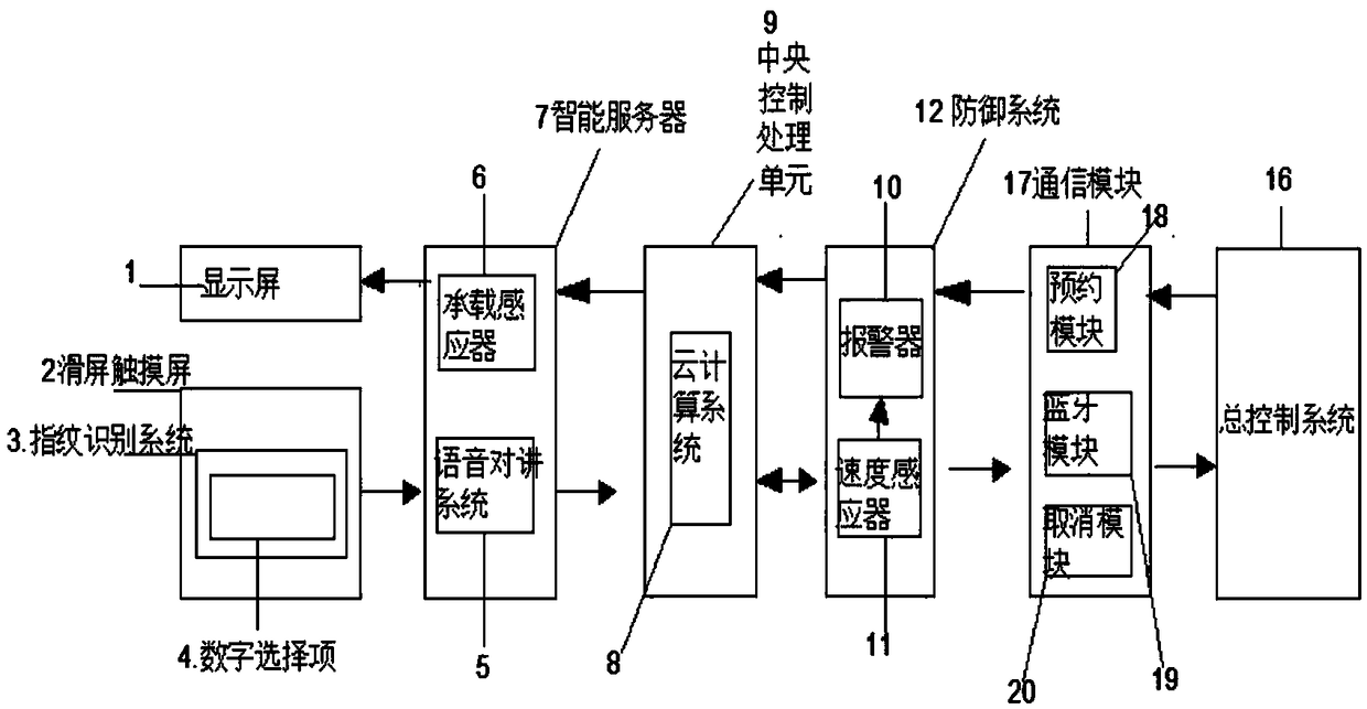 Device for selecting and registering target floor by screen sliding