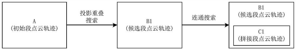 Point cloud processing method, device and equipment and storage medium