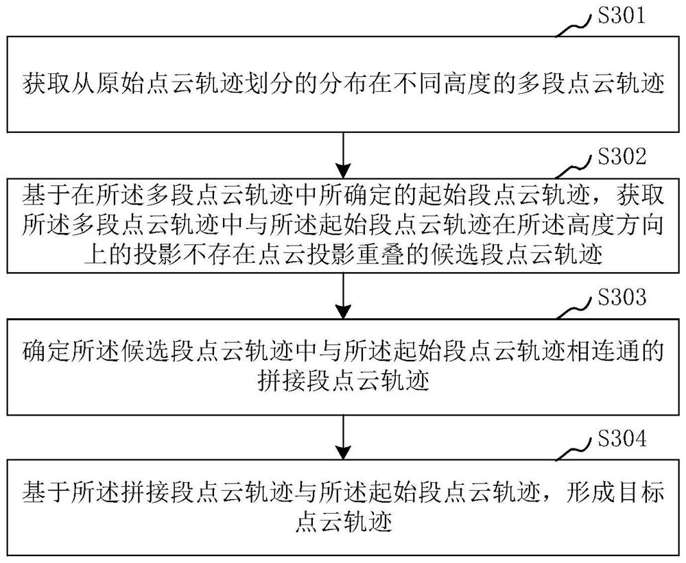 Point cloud processing method, device and equipment and storage medium