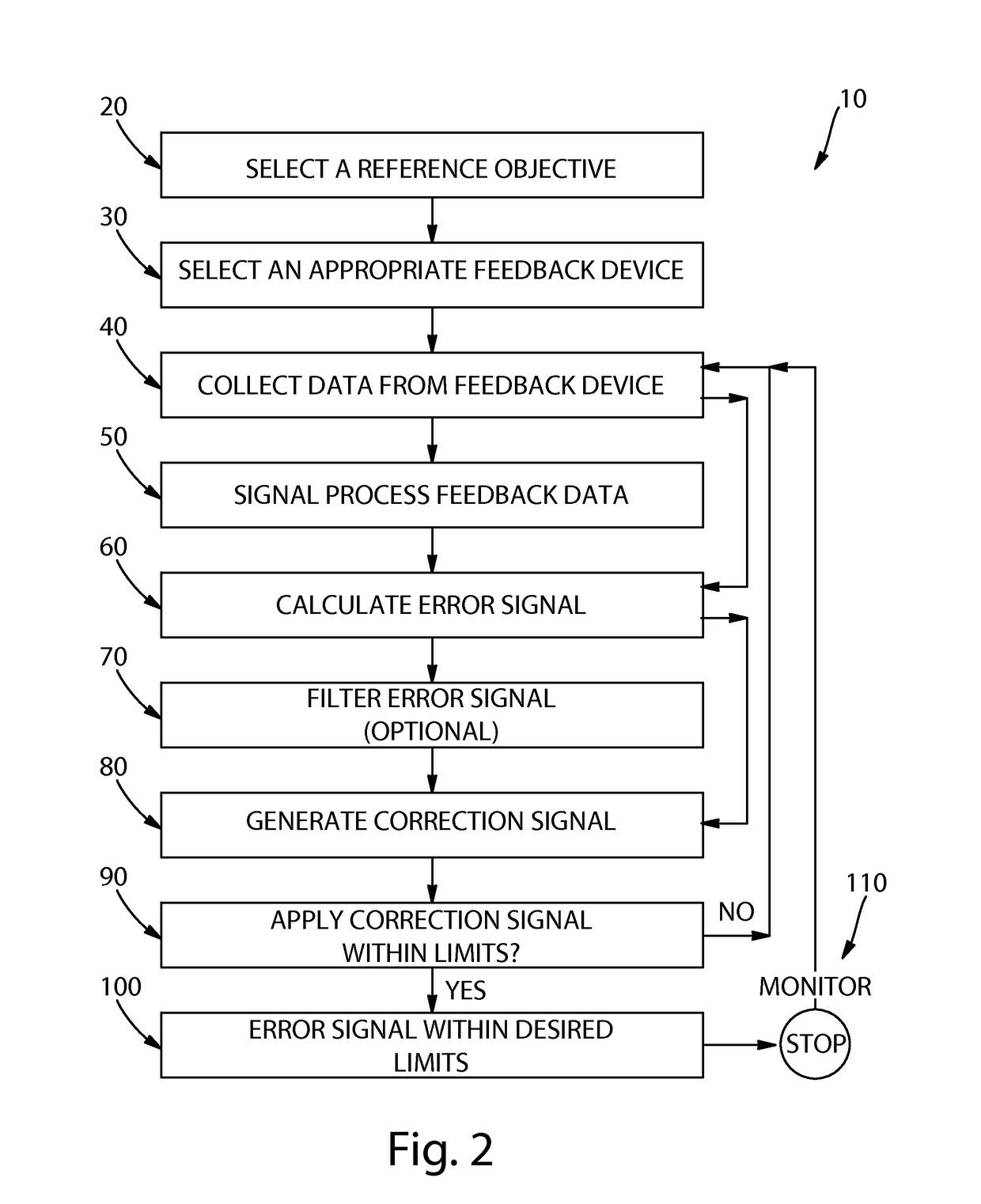 Method for reducing the effects of parent roll variations during unwinding