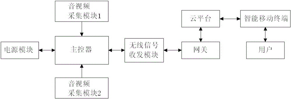 Two-lens intelligent peephole capable of achieving random switching