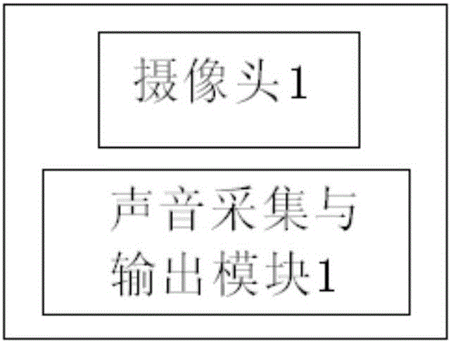 Two-lens intelligent peephole capable of achieving random switching