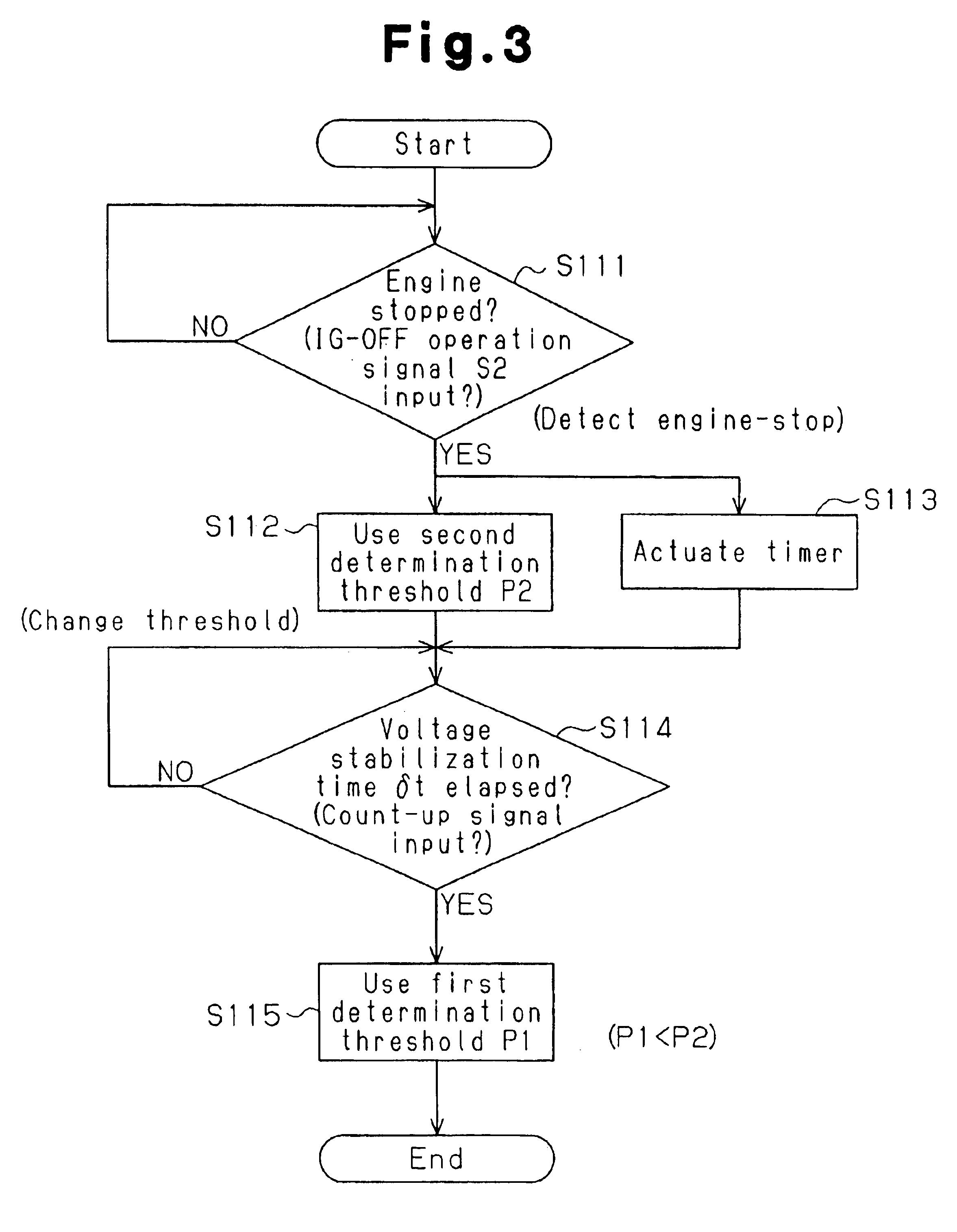 Window glass obstruction detector