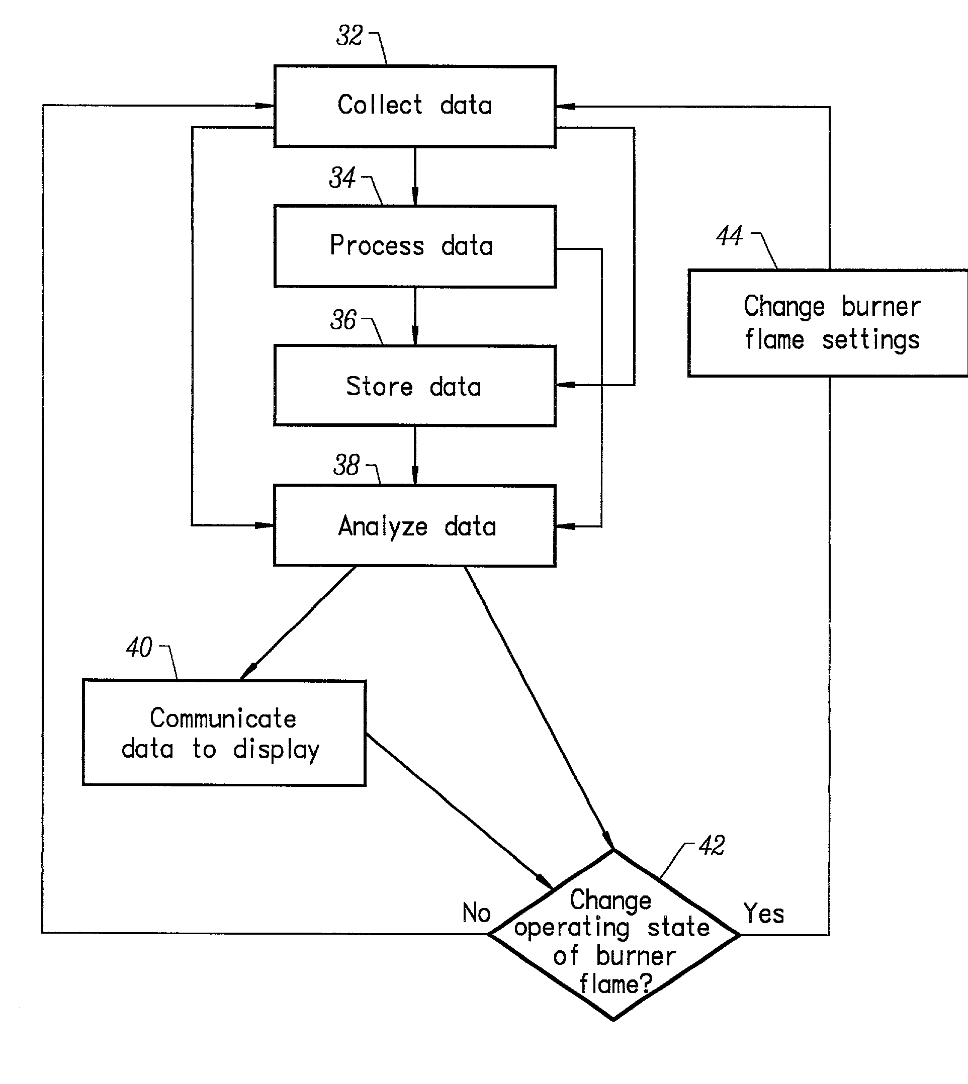 Application of symbol sequence analysis and temporal irreversibility to monitoring and controlling boiler flames