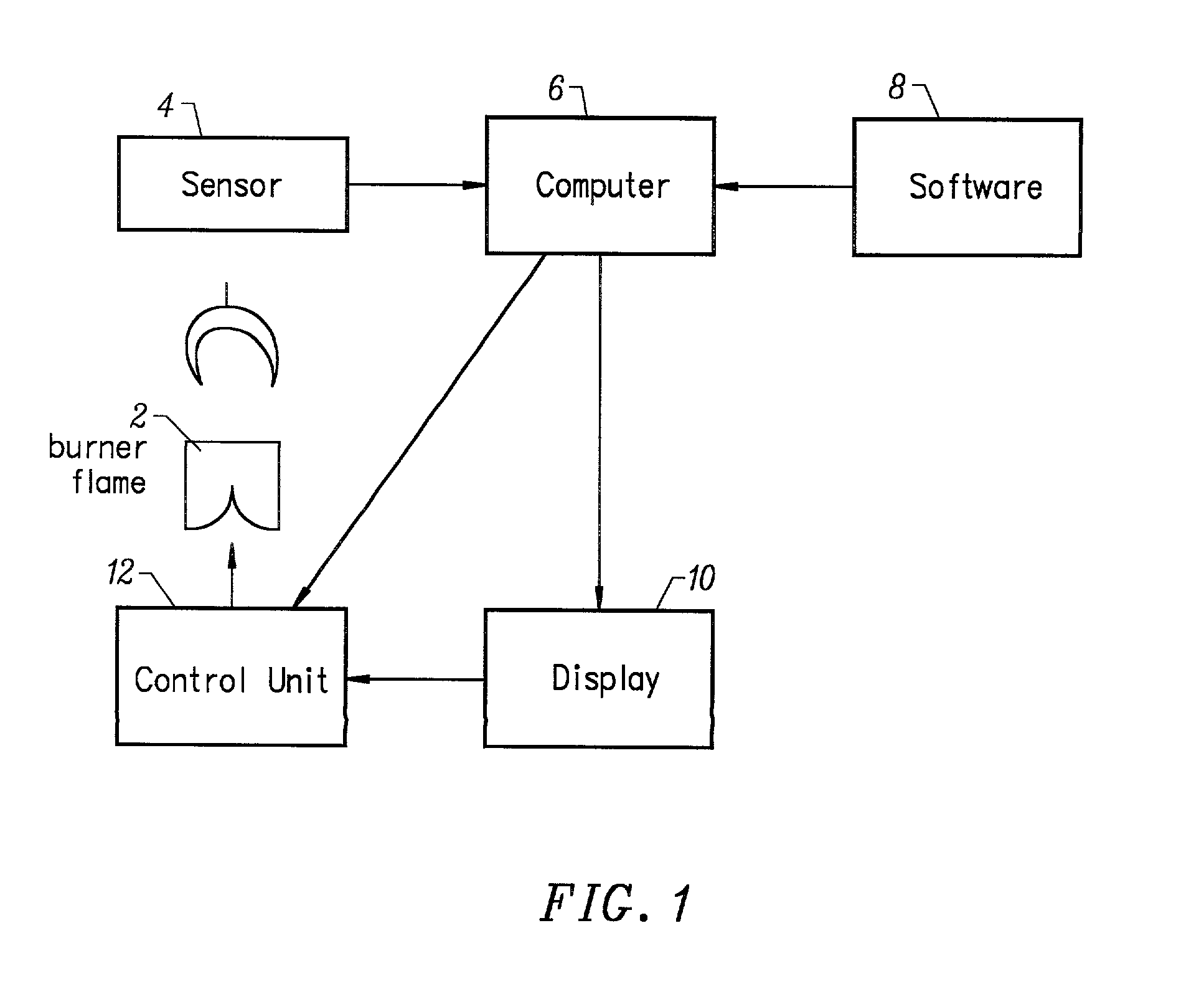 Application of symbol sequence analysis and temporal irreversibility to monitoring and controlling boiler flames