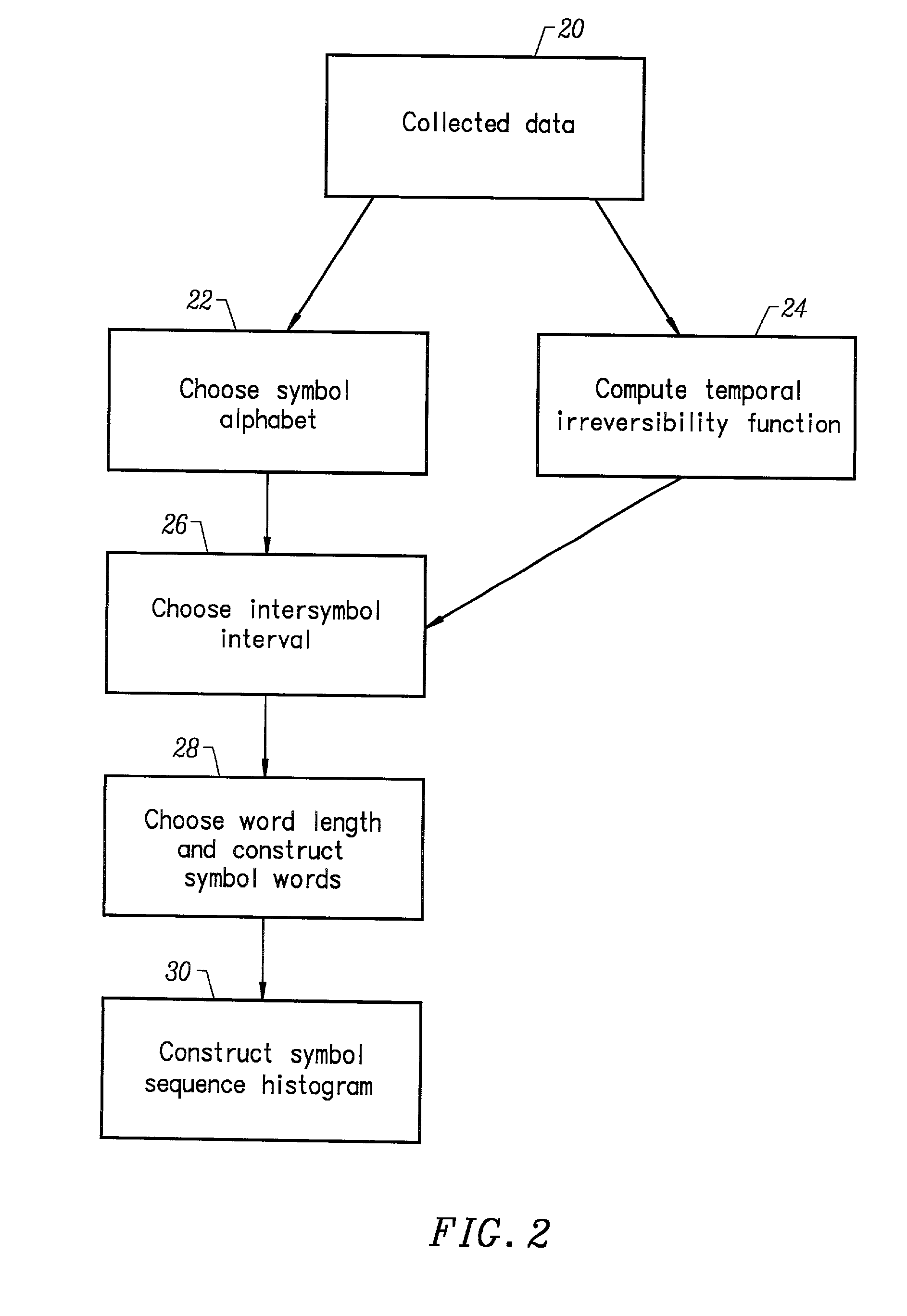 Application of symbol sequence analysis and temporal irreversibility to monitoring and controlling boiler flames