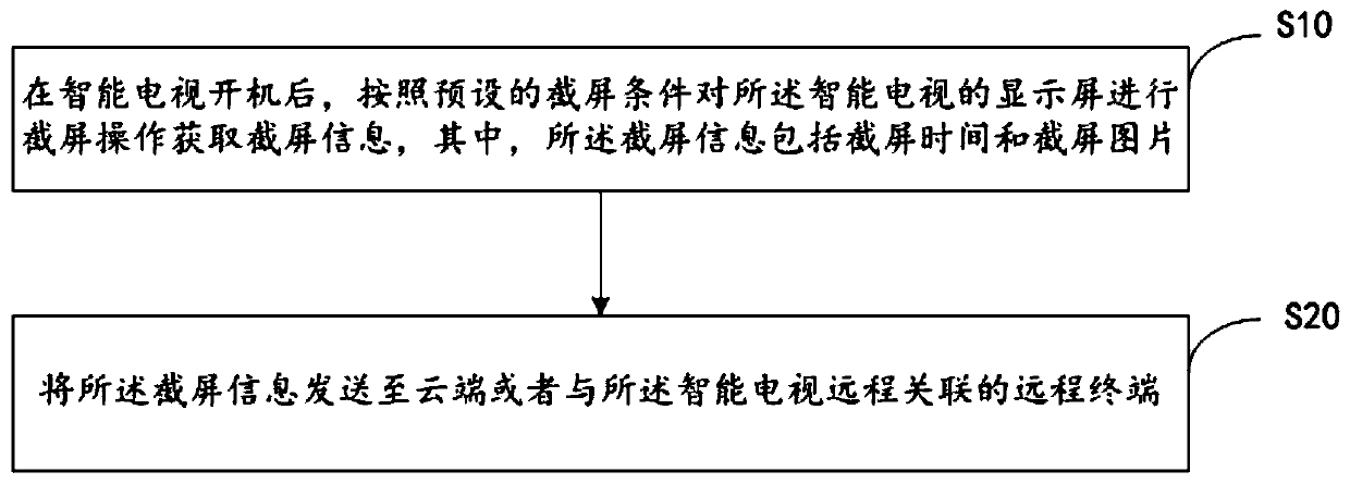 Method for monitoring watching state of smart television, smart television and storage medium