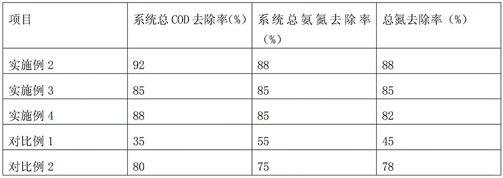 Culture wastewater efficient degrading and denitrifying treatment system and treatment method thereof