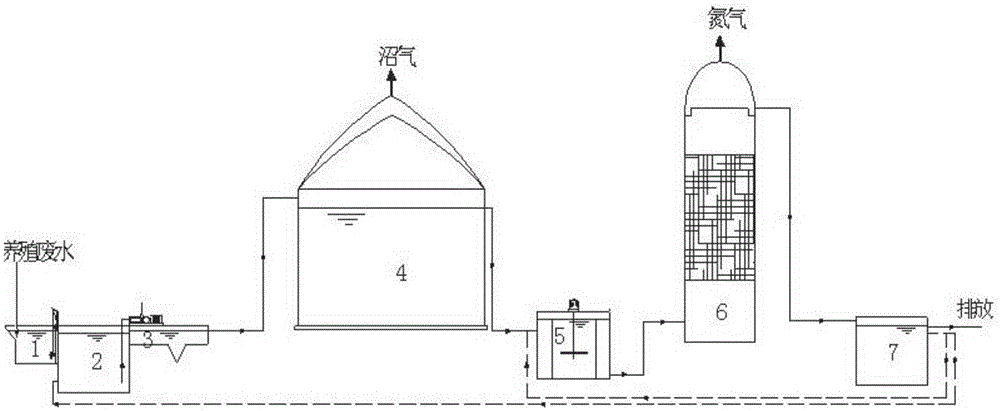 Culture wastewater efficient degrading and denitrifying treatment system and treatment method thereof