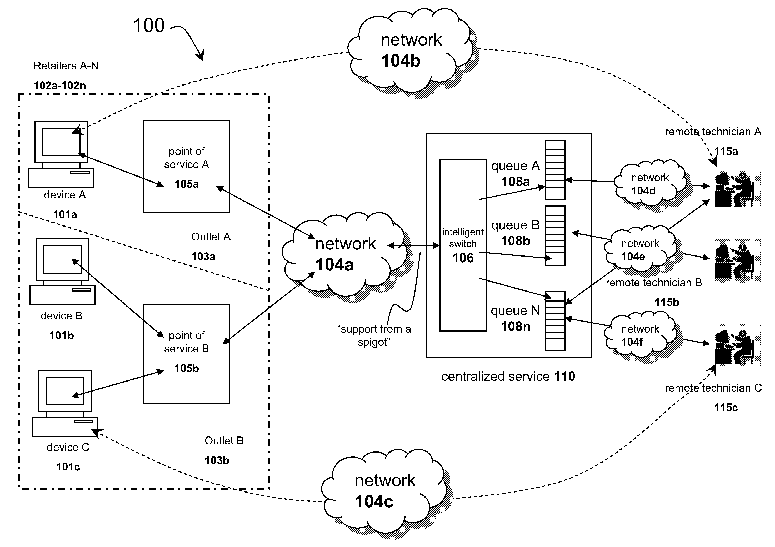 Systems and methods for distributing remote technical support via a centralized service