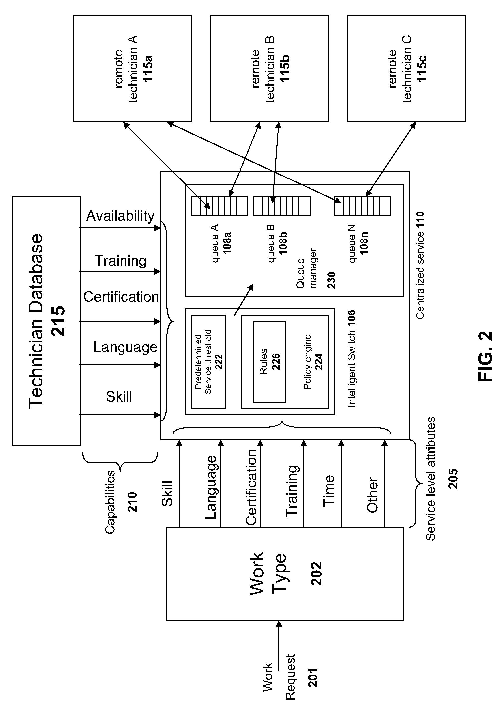 Systems and methods for distributing remote technical support via a centralized service