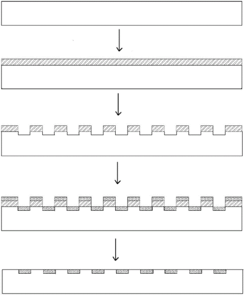 Shielding optical window and preparation method thereof