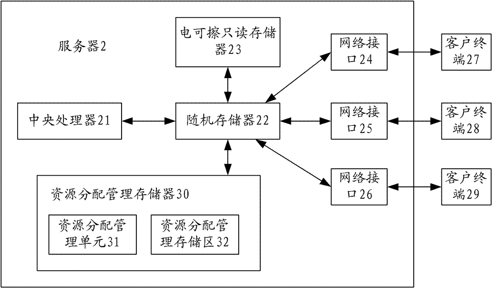 Computer system and working method thereof