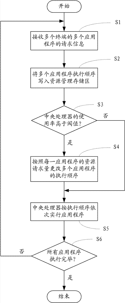 Computer system and working method thereof