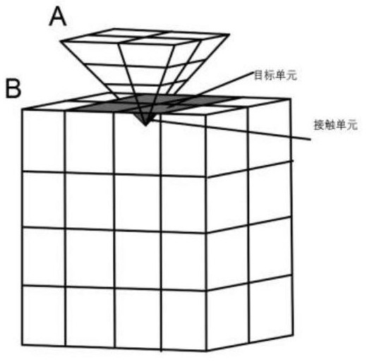 A Discrete Element Method for Deformable 3D Convex Polyhedron Block Based on Distance Potential Function