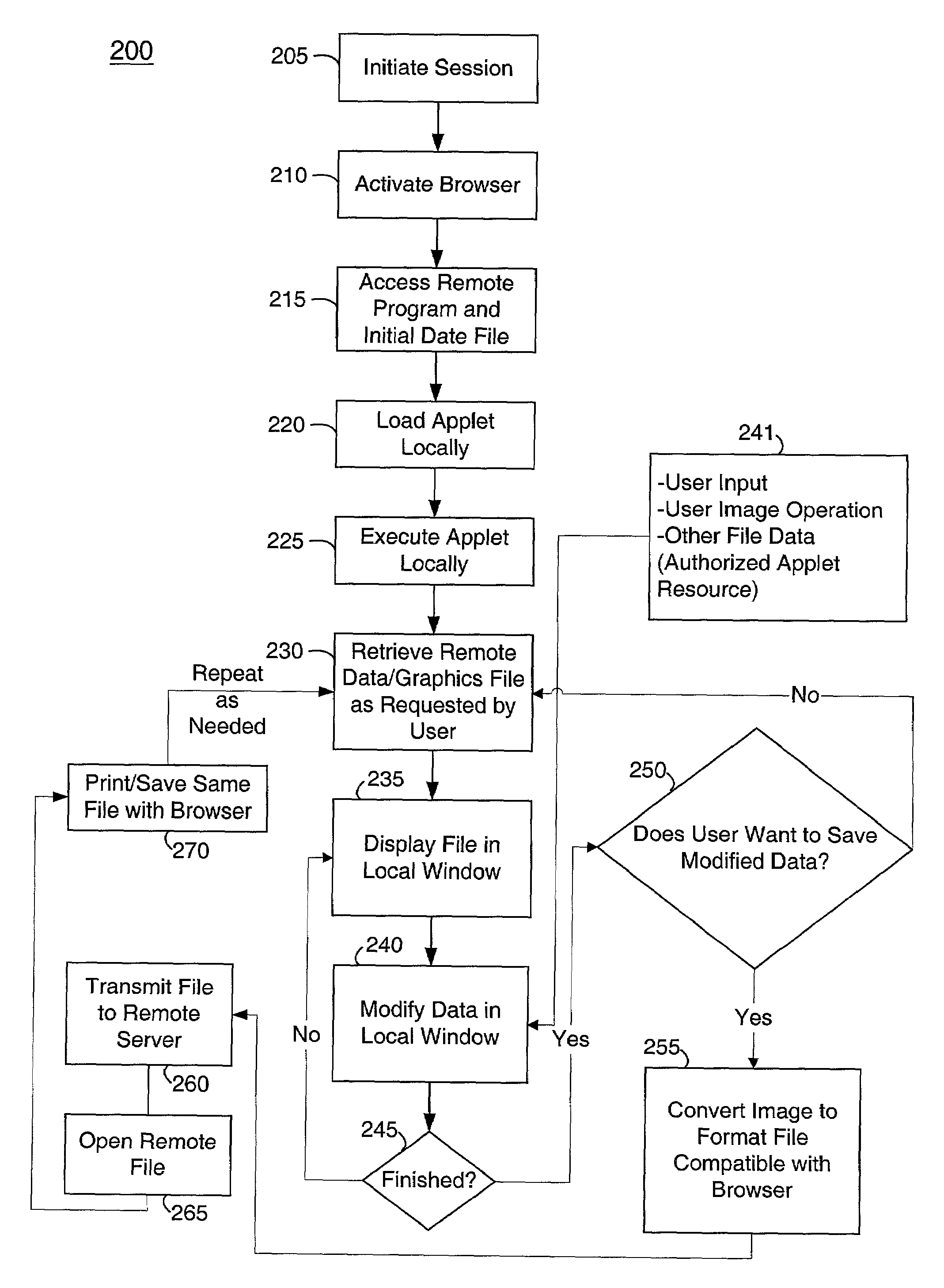 System and method for annotating and capturing chart data