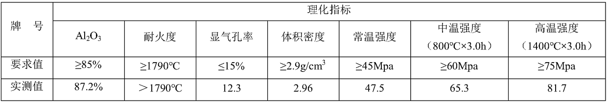 Castable for aluminum melting furnace lining and preparation method and using method of castable