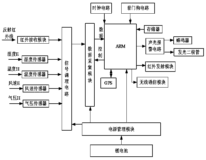 Infrared detection technology based pole tower anti-collision alarm device and method