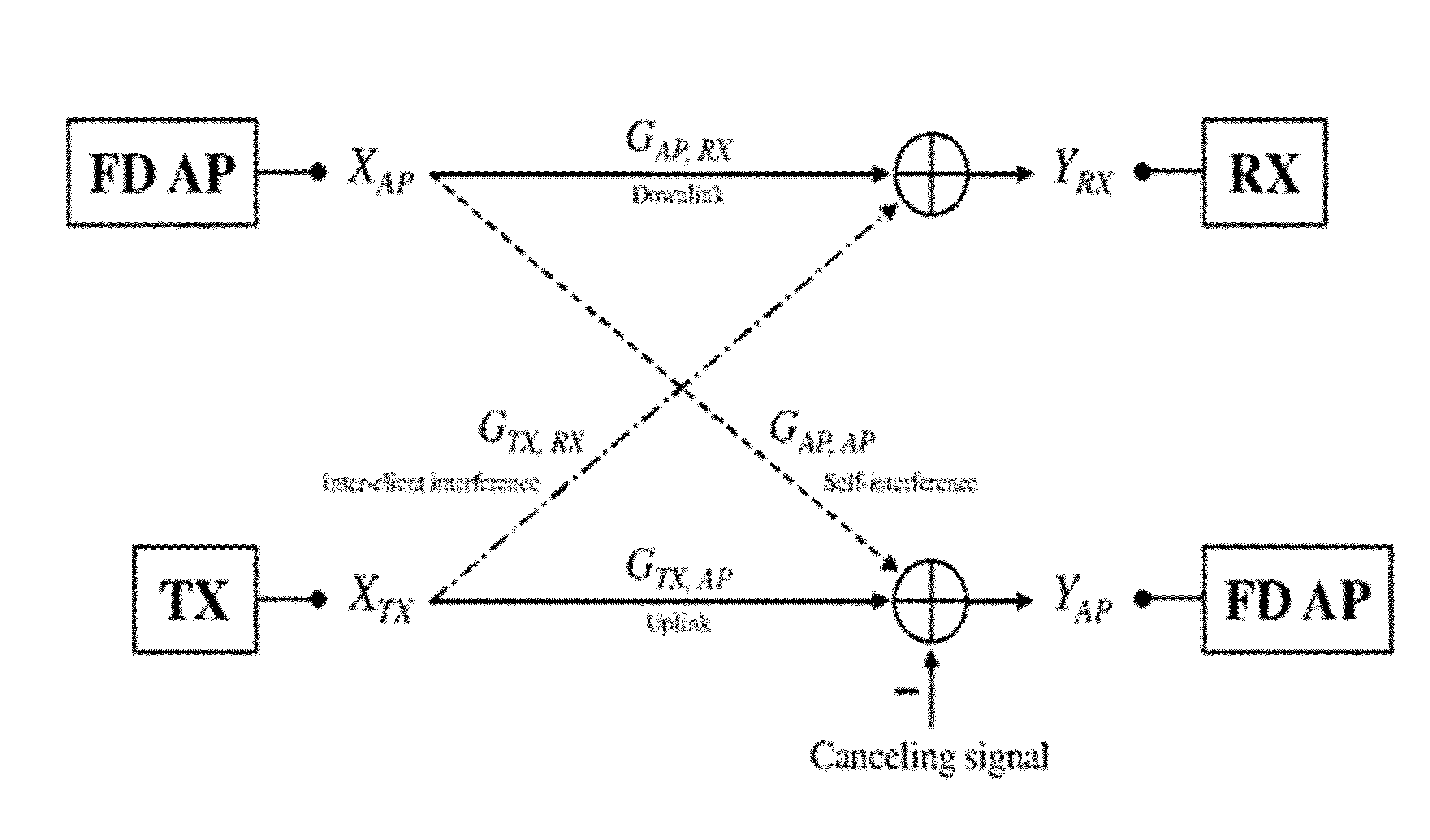 Method for controlling medium access in full-duplex wi-fi network