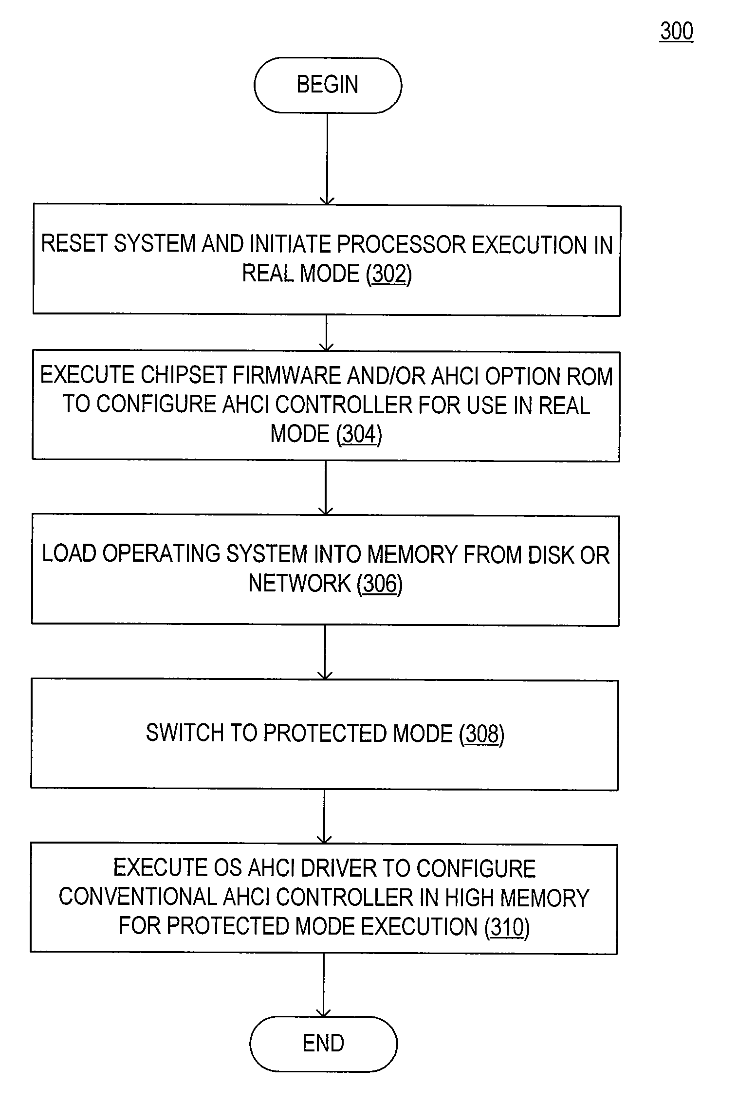 System and method to conserve conventional memory required to implement serial ata advanced host controller interface