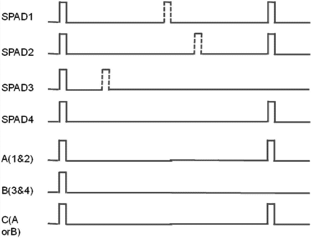 Single photon avalanche diode detector array used for laser range finding