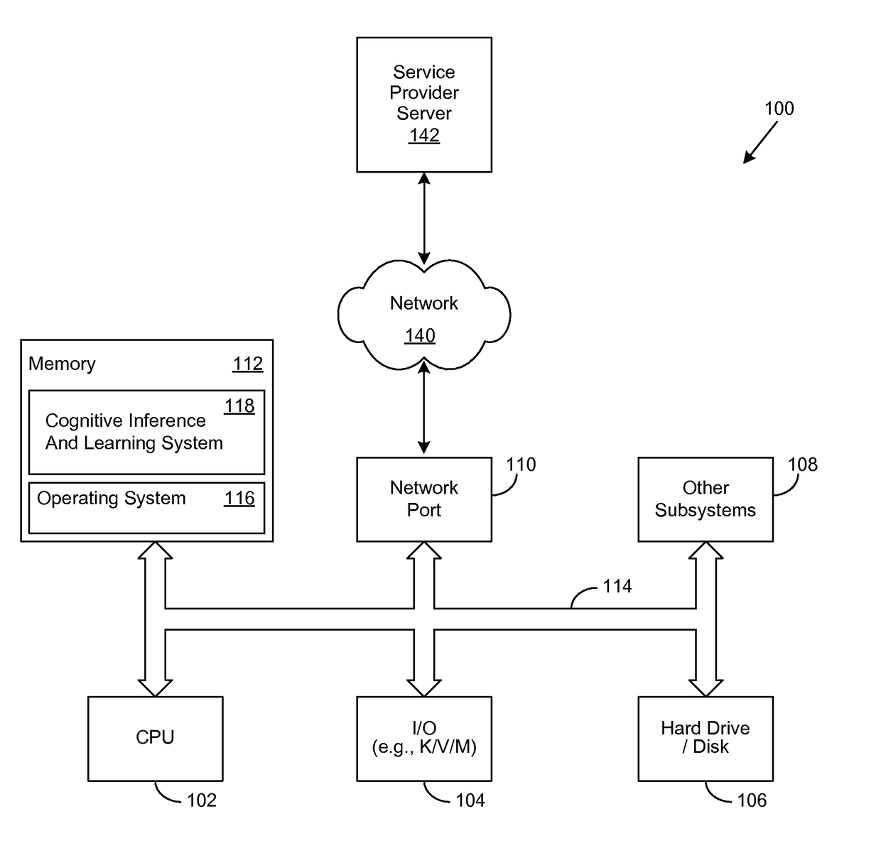 Method for Performing a Cognitive Learning Lifecycle Operation