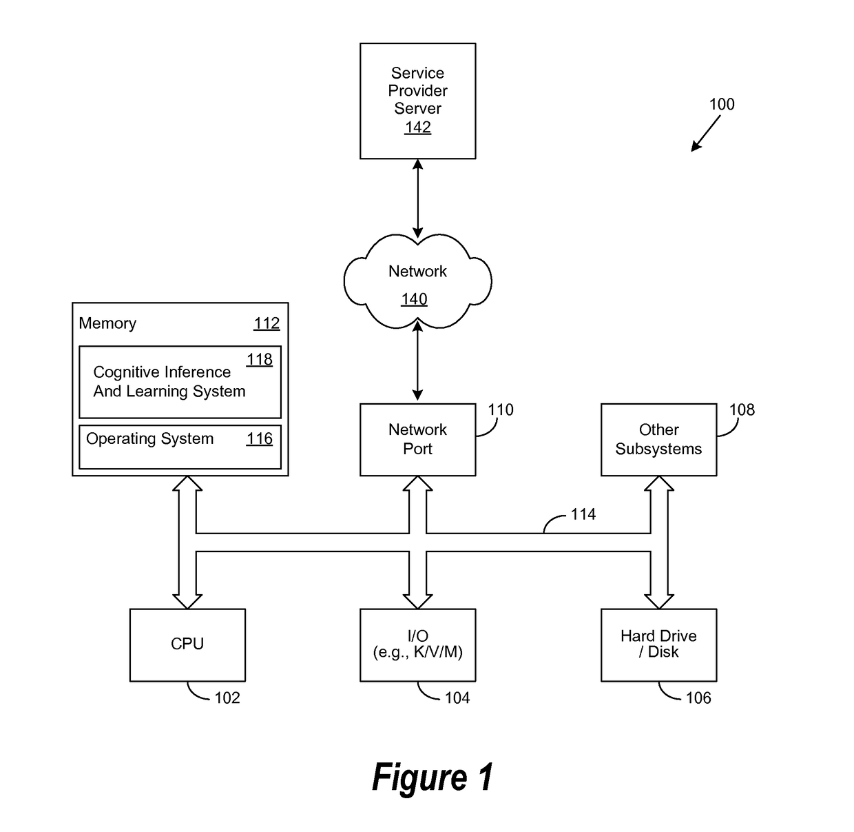 Method for Performing a Cognitive Learning Lifecycle Operation