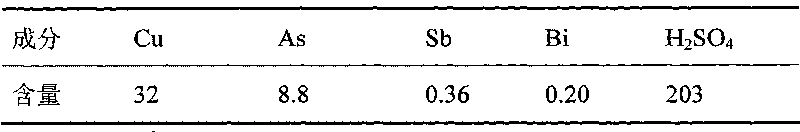 Method for purifying copper electrolyte by using chemical reduction method