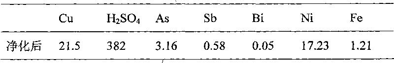 Method for purifying copper electrolyte by using chemical reduction method