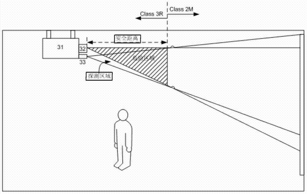 Method and system device applied to using field of high-brightness laser projection machine and used for protecting human eyes