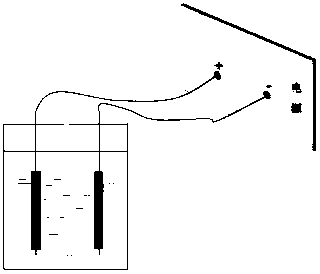 Preparation method of spongy tantalum sheets