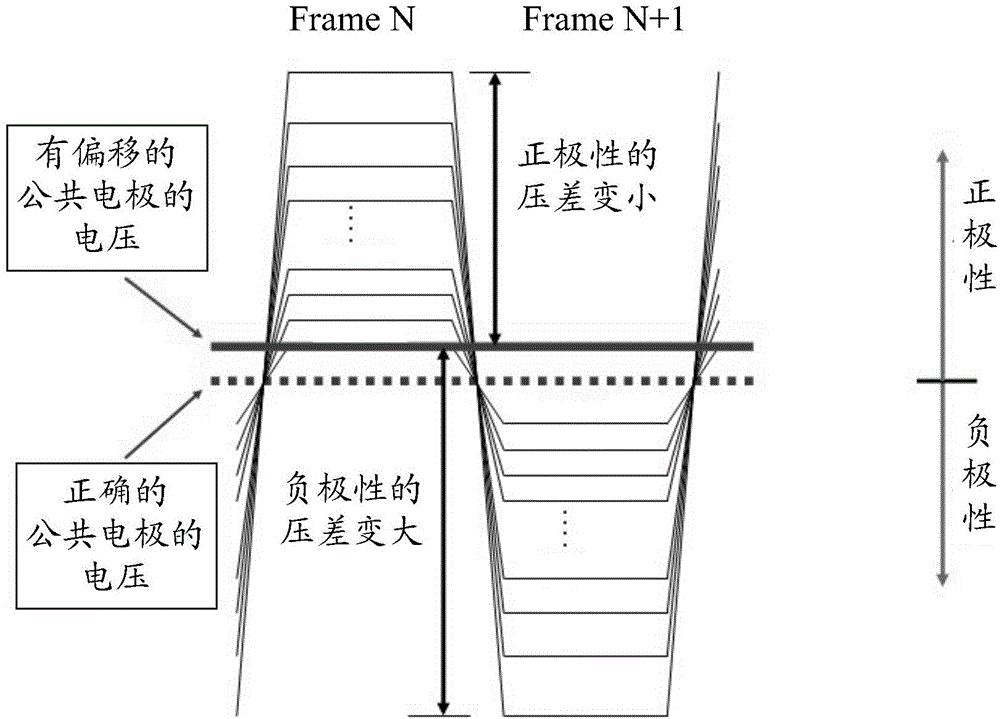 Temperature compensating circuit and method and liquid crystal display