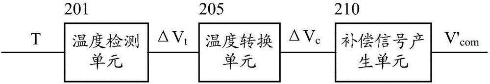 Temperature compensating circuit and method and liquid crystal display