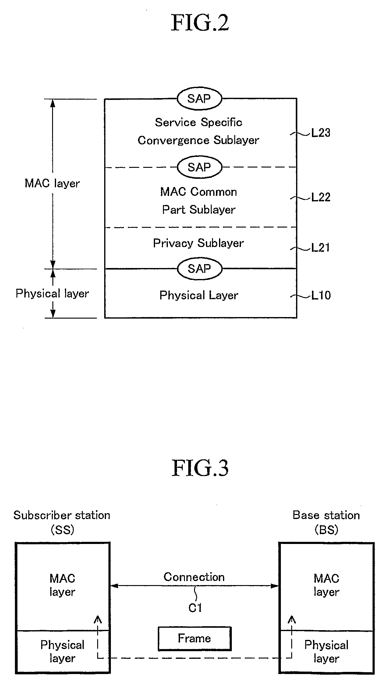 Method for Security Association Negotiation with Extensible Authentication Protocol in Wireless Portable Internet System