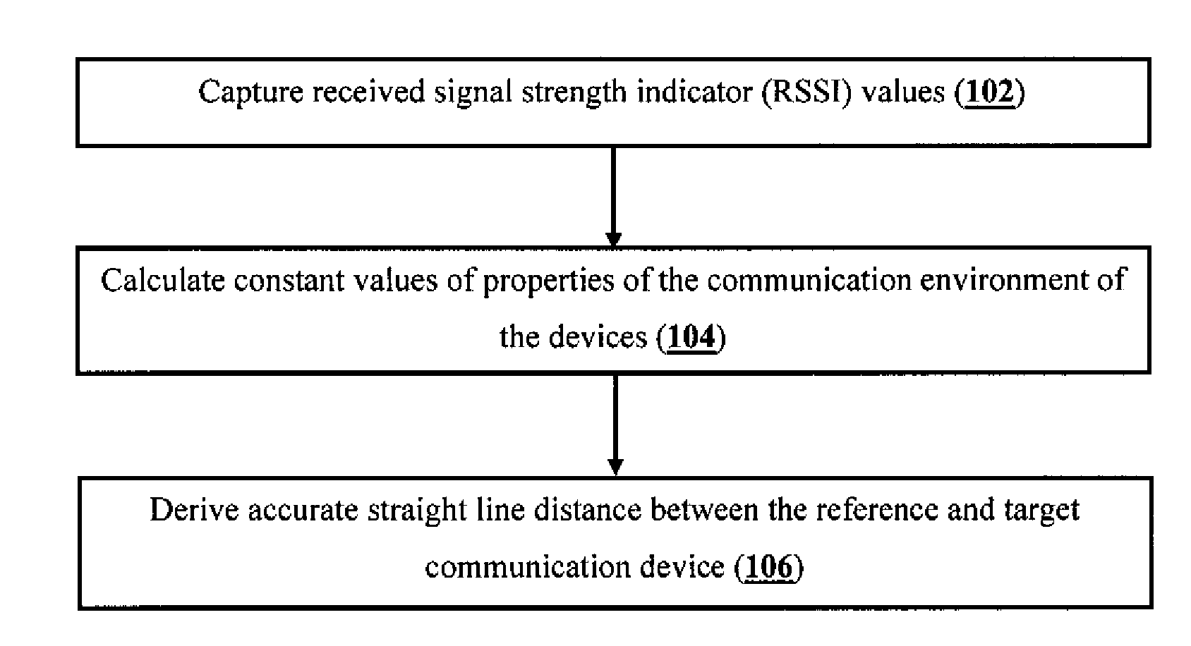 Method and System for Accurate Straight Line Distance Estimation Between Two Communication Devices