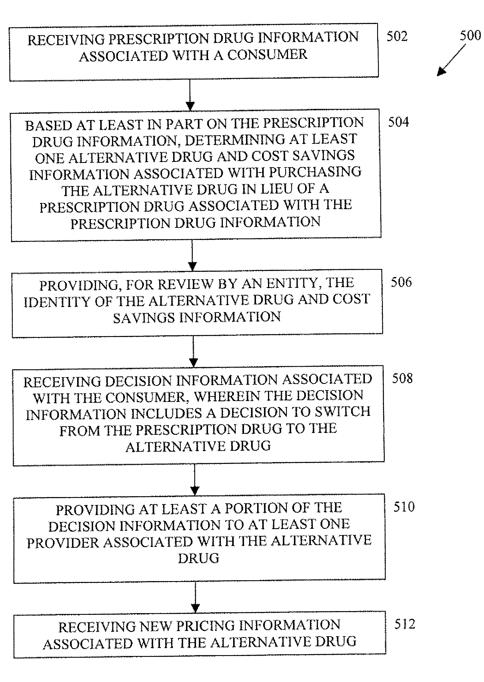 Systems and Methods for Shifting Prescription Market Share by Presenting Pricing Differentials for Therapeutic Alternatives