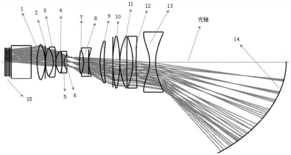 Short-focus lens system