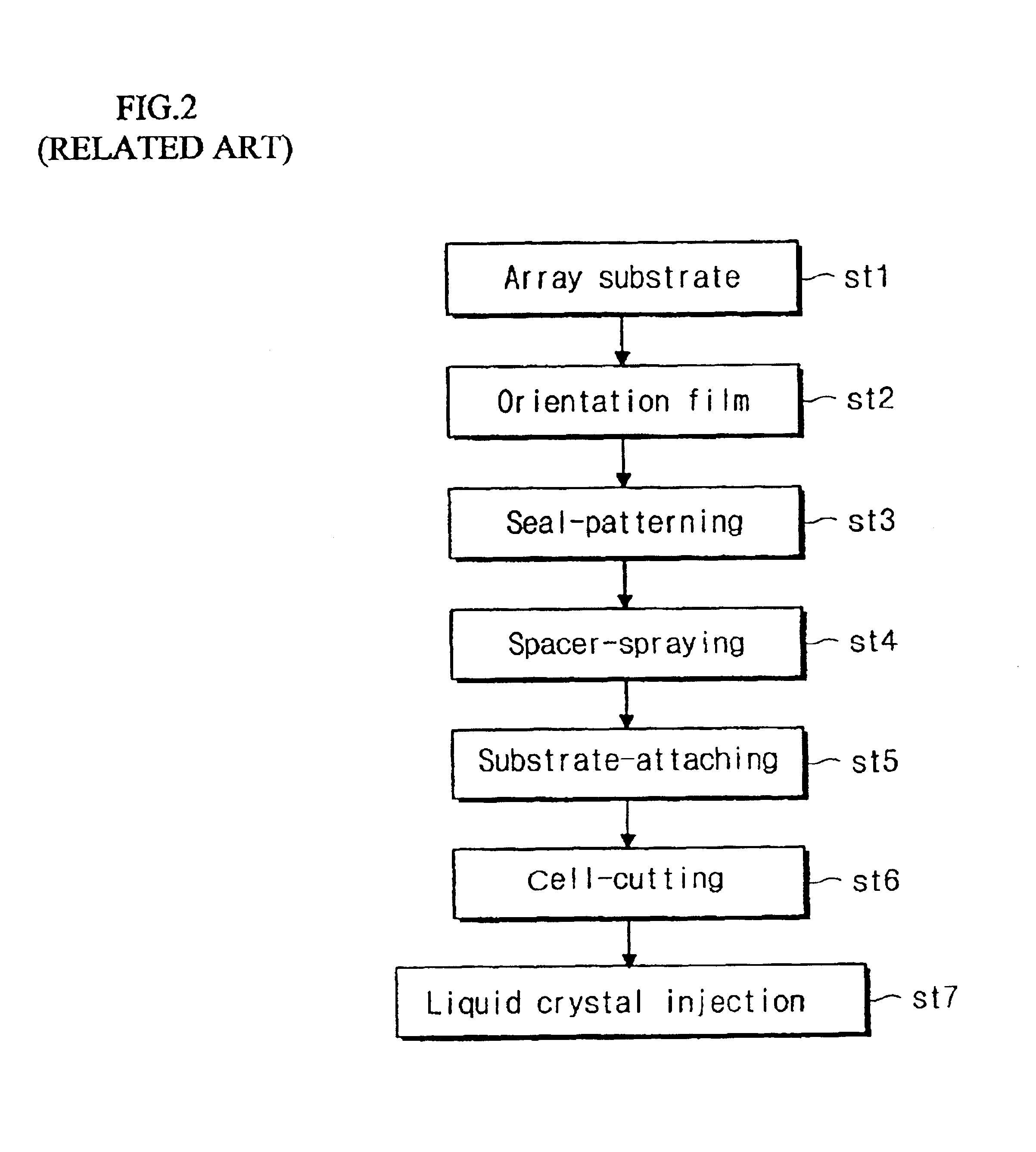 Liquid crystal display device having improved seal pattern and method of fabricating the same