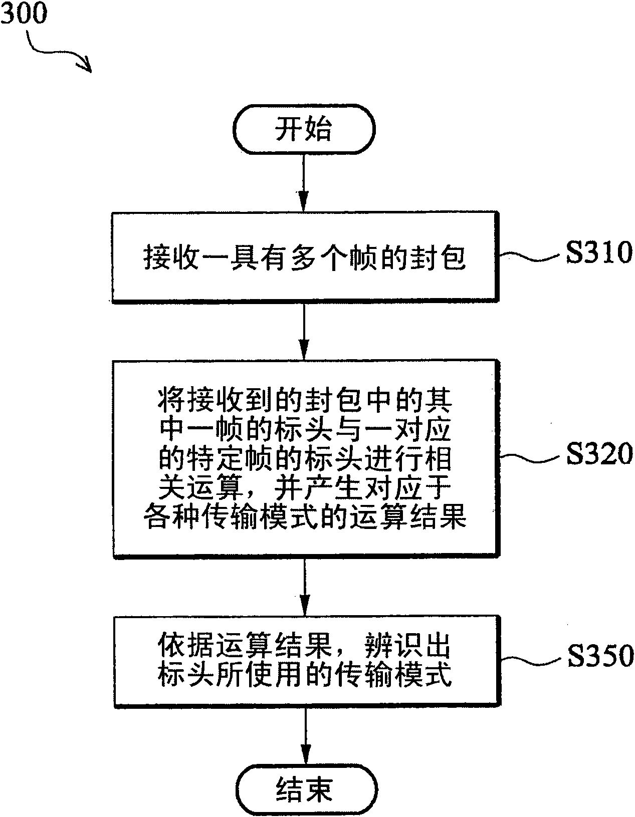 Method and system for identifying frame header