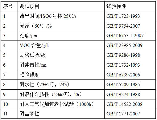 Multicolor low-gloss water-based paint primer-finish composition for passenger train