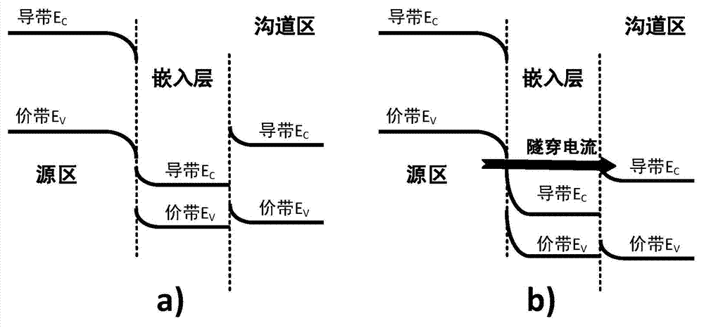 Embedding layer heterojunction tunneling field effect transistor and manufacturing method thereof