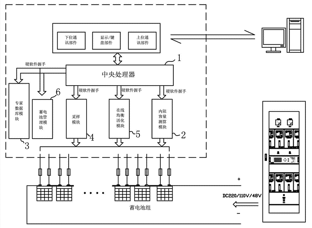 Storage battery set on-line balancing and activating device based on handshaking technology communication