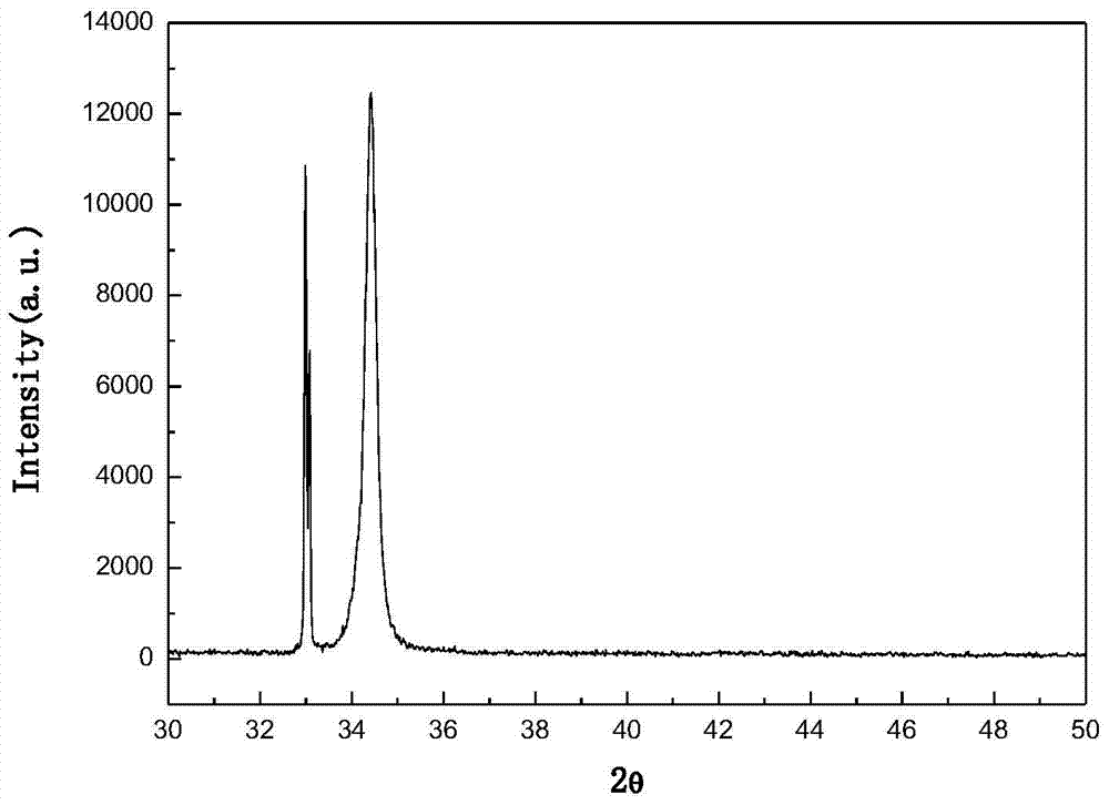 A method for preparing high-concentration gradient azo single-crystal conductive thin films by direct current/radio frequency co-sputtering