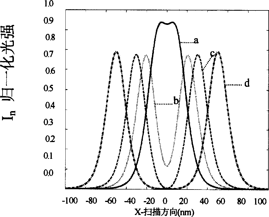 Biological total internal reflection type near-field scan microscope